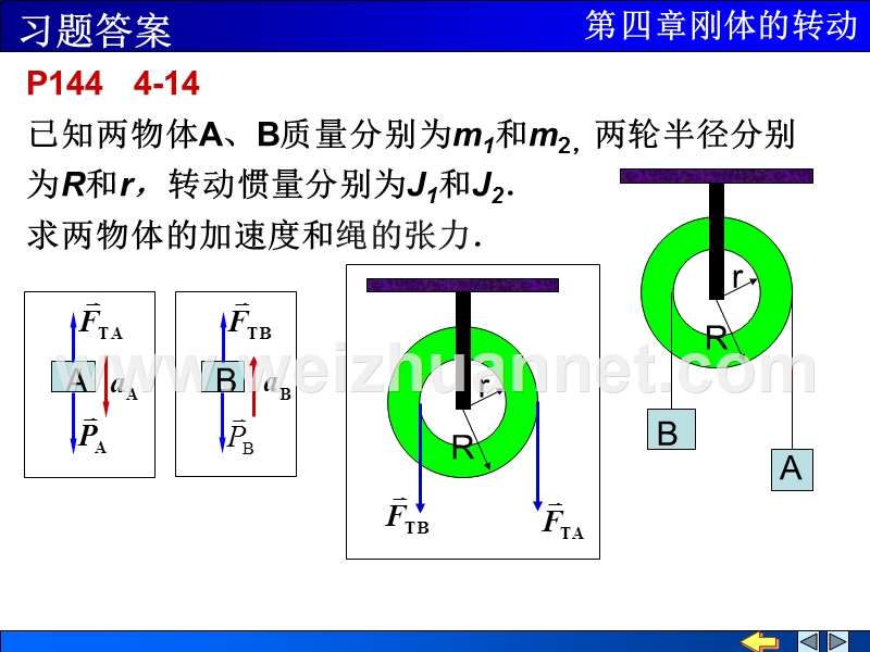 物理学第五版第4章习题答案.ppt_第1页