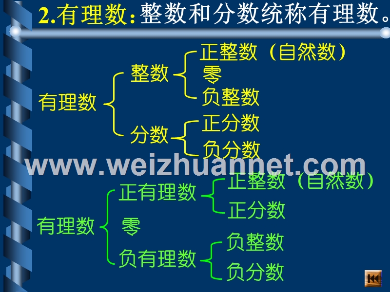 中考数学复习有理数总复习[人教版].ppt_第3页