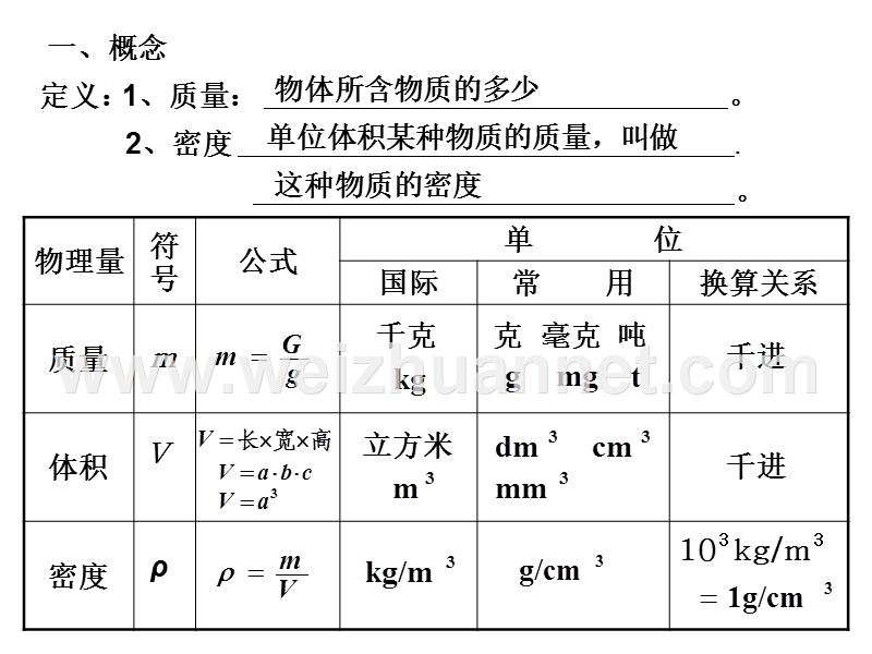 九年级物理物质世界.ppt_第3页