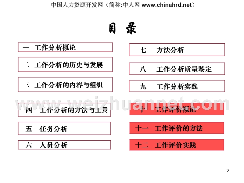 工作分析与工作评价-11.ppt_第2页