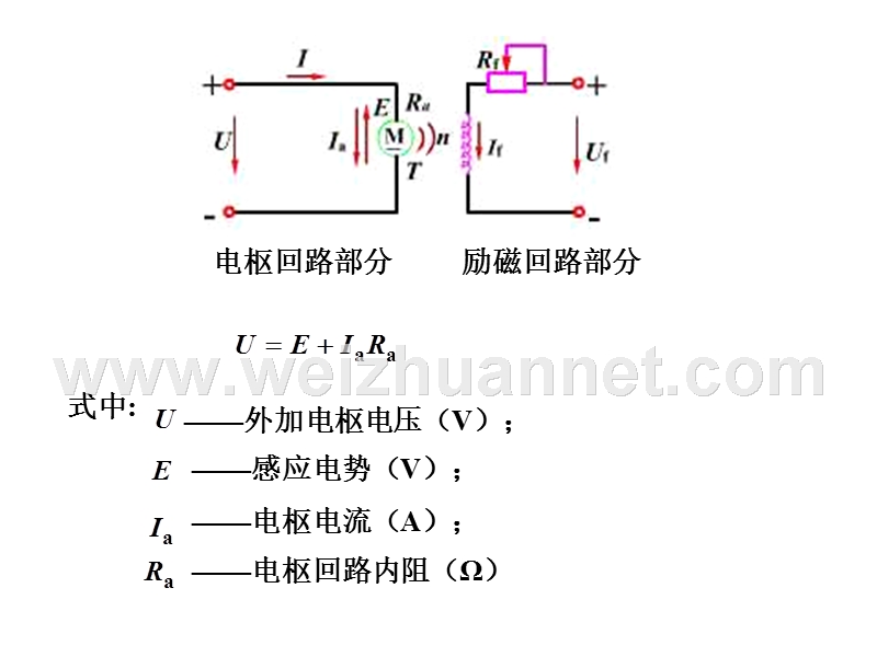 直流他励电动机的机械特性.ppt_第2页