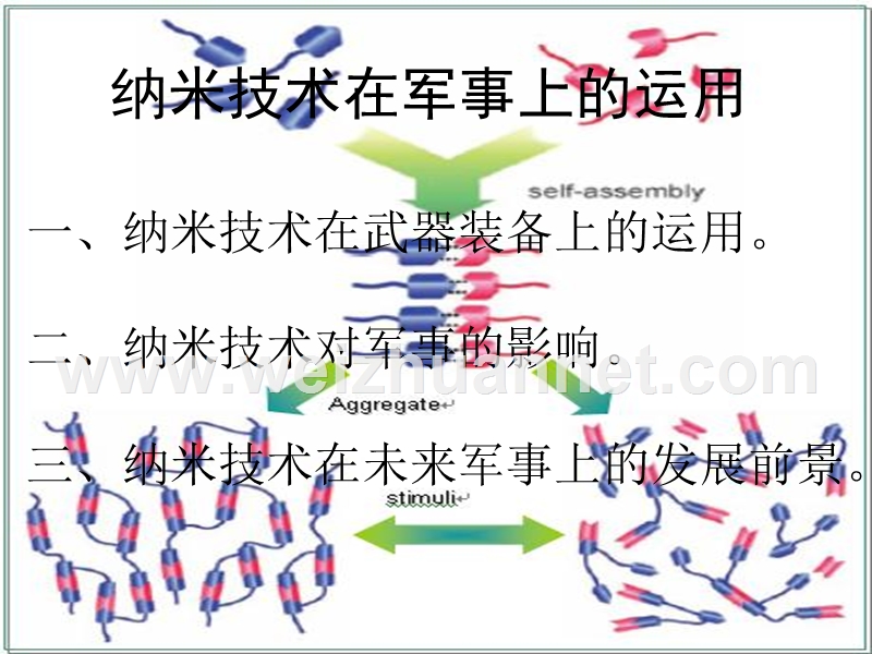 纳米材料在军事上的运用.ppt_第2页