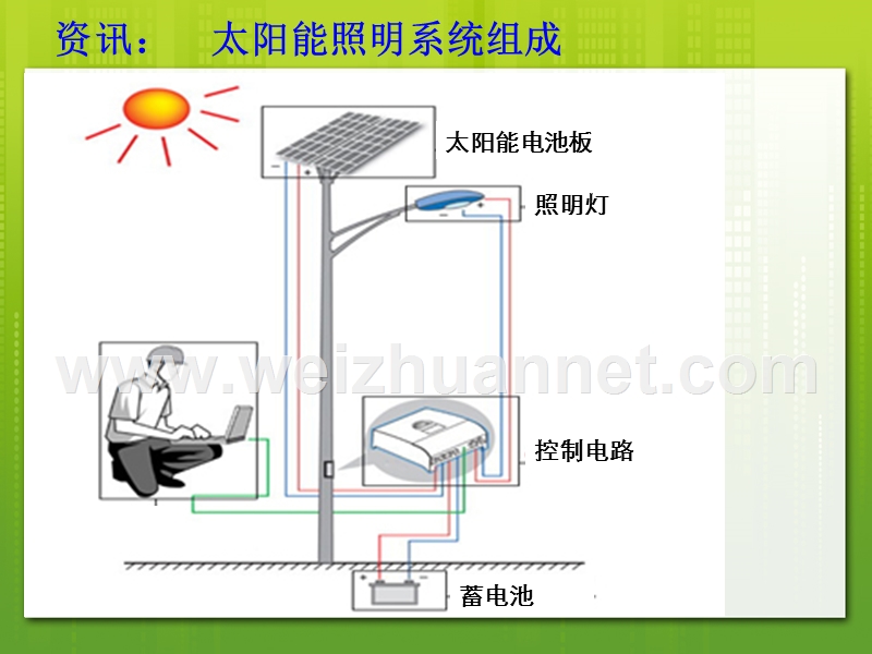 太阳能led灯的制作.ppt_第3页