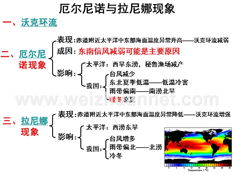 厄尔尼诺与拉尼娜现象.ppt_第2页