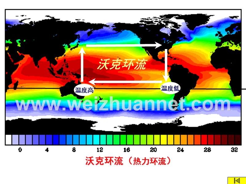 厄尔尼诺与拉尼娜现象.ppt_第3页