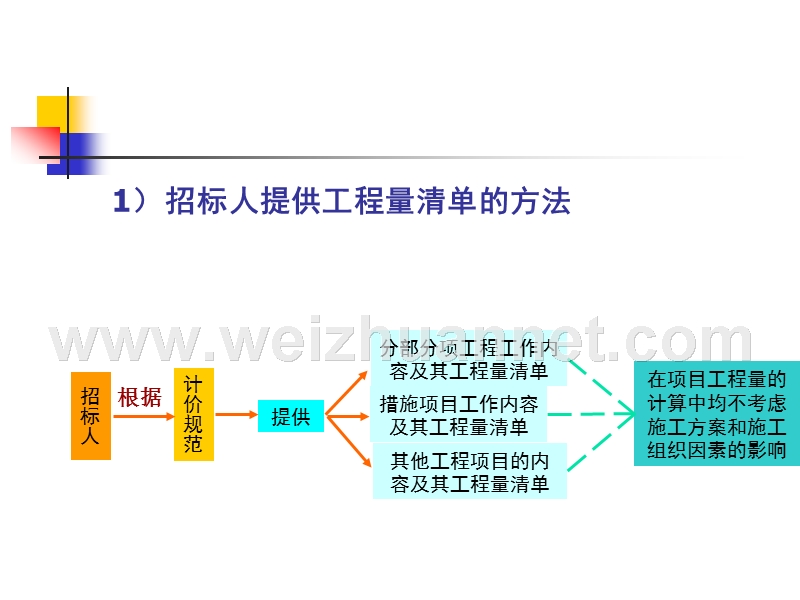 综合单价9.ppt_第2页