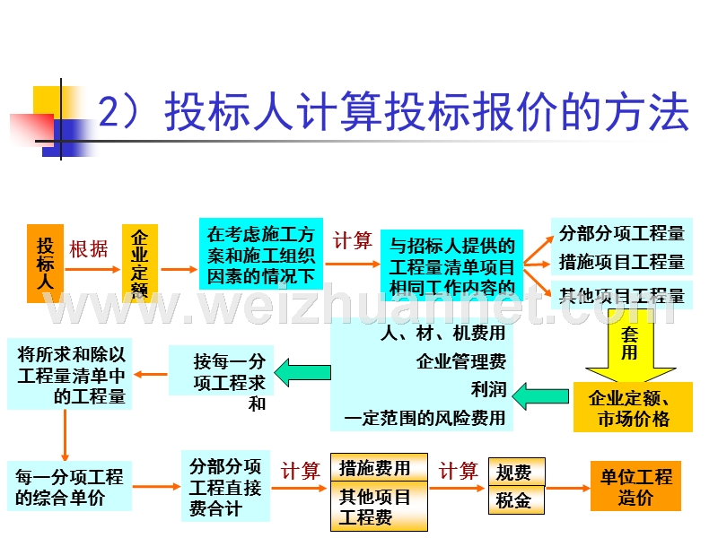 综合单价9.ppt_第3页