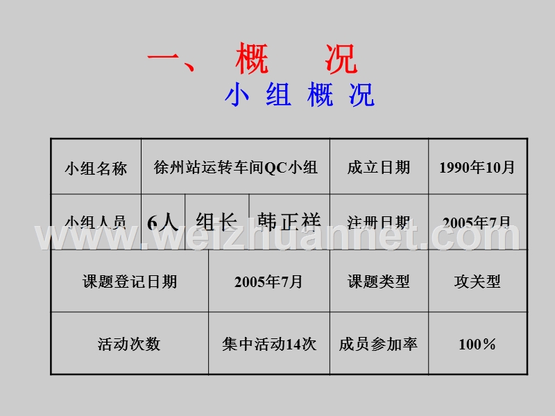 杜绝分路不良区段的违章作业.ppt_第2页