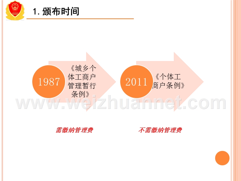 个体工商户条例及其登记管理办法.ppt_第2页