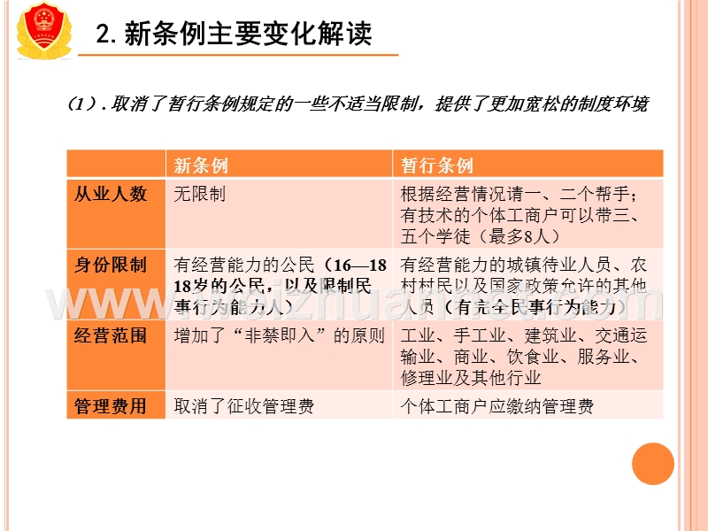 个体工商户条例及其登记管理办法.ppt_第3页