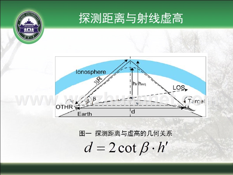 天波雷达测海洋特性分析.ppt_第2页