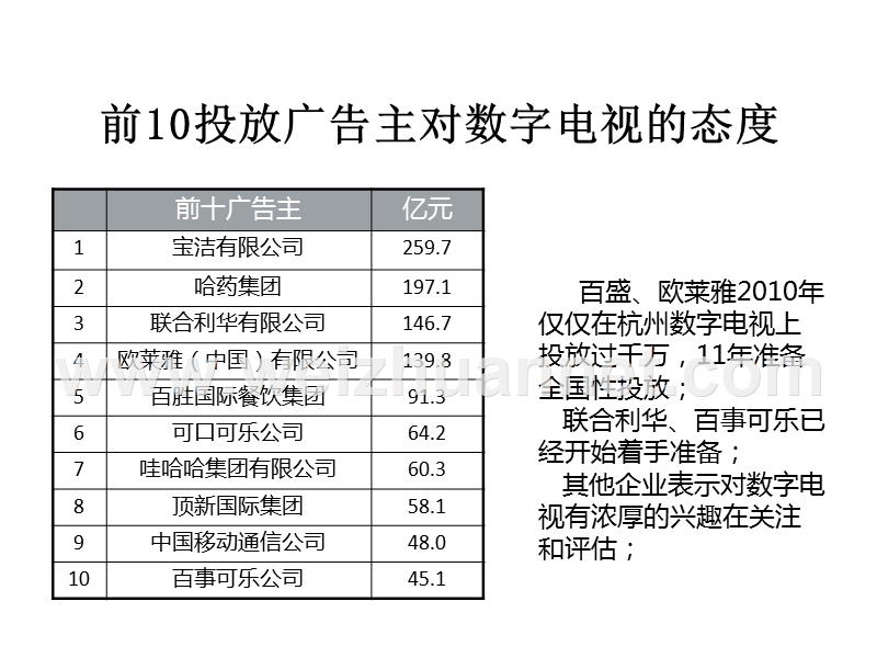 数字电视广告市场.pptx_第2页