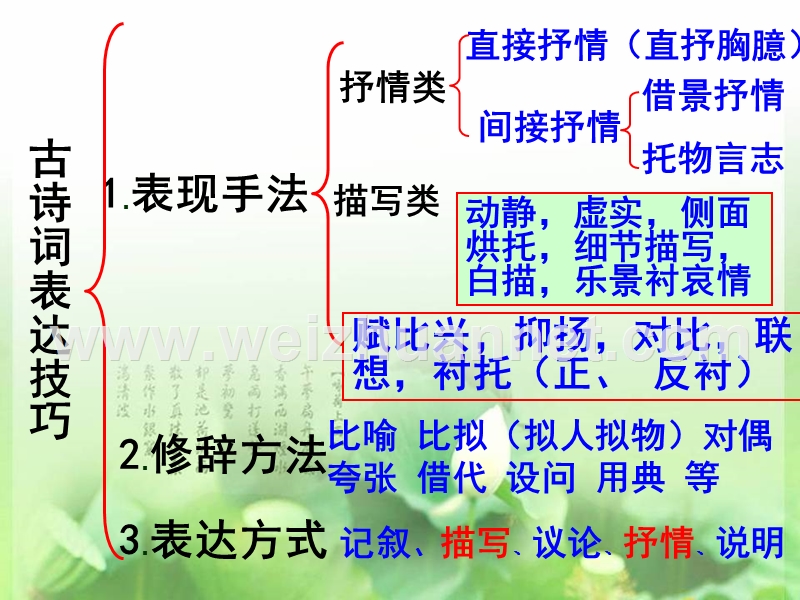 诗歌表达技巧.ppt_第3页