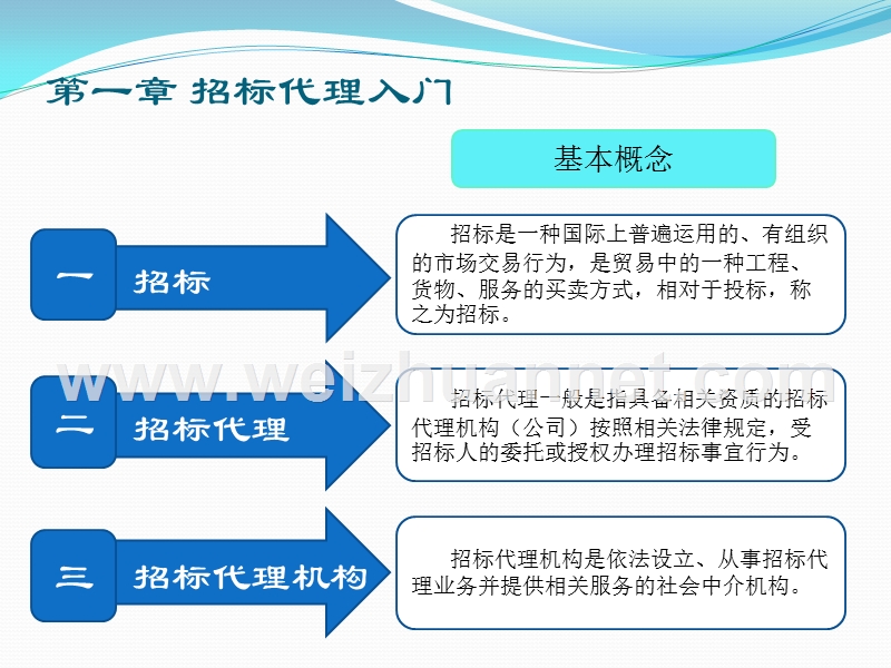 招标代理入门及相关招标代理知识2.pptx_第3页