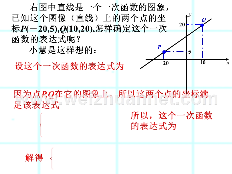 确定一次函数表达式的方法.ppt_第2页