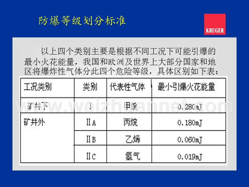 防爆等级划分.ppt_第3页