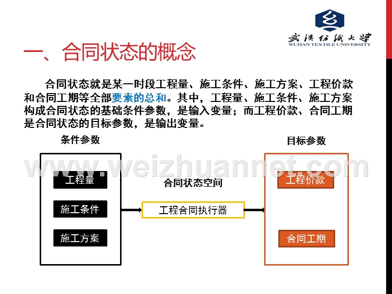 合同状态分析.pptx_第3页