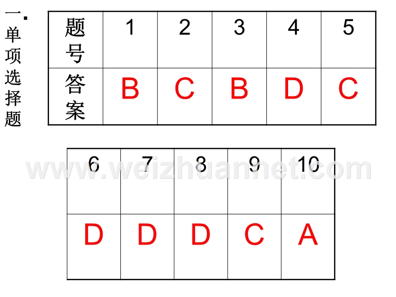 高二物理月考讲评.ppt_第2页