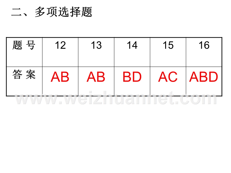 高二物理月考讲评.ppt_第3页