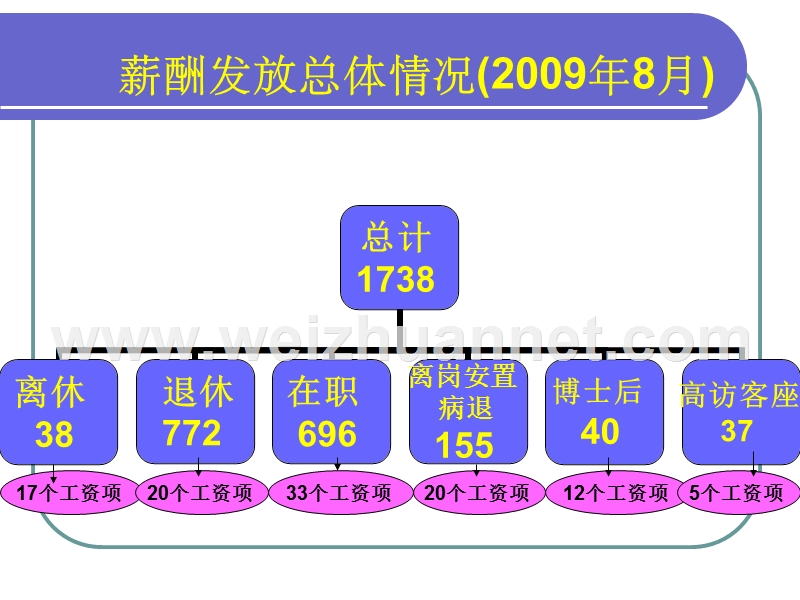 薪酬介绍.ppt_第3页