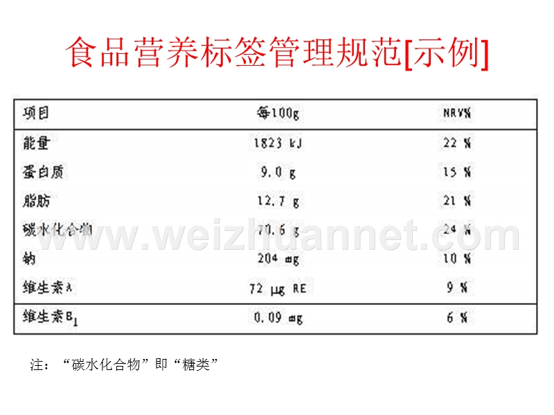 七年级生物合理营养.ppt_第3页