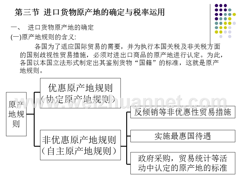 第三节进出口货物原产地的确认与税率适用.ppt_第2页