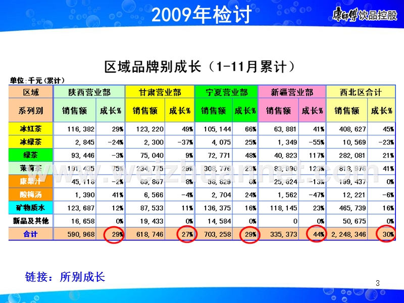 西安顶津所长培训(12-11精进版).ppt_第3页