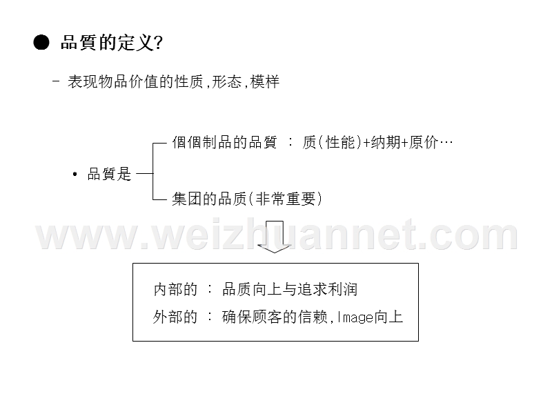 品质概论.ppt_第3页