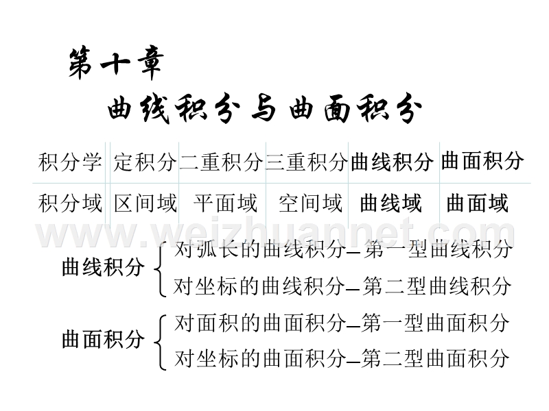 高等数学第一型曲线积分.ppt_第1页