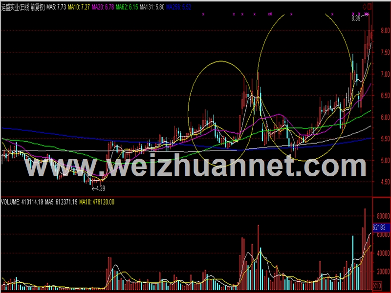 黄金坑战法——短期强势股.ppt_第3页