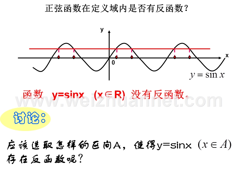 反正弦函数.ppt_第3页