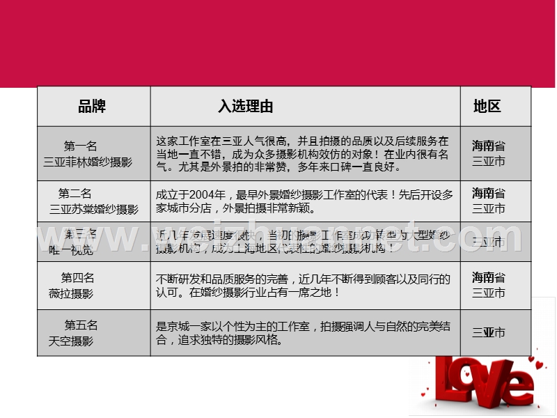 中国华南地区海南三亚婚纱摄影排行榜.ppt_第2页