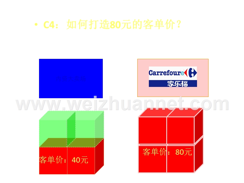 如何提高超市客单价.ppt_第2页