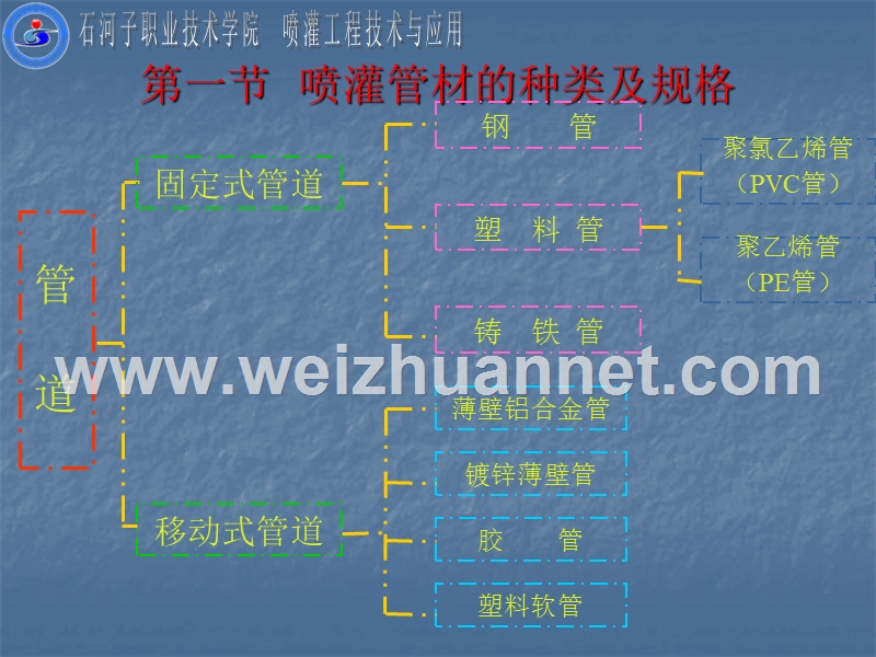 喷灌管材及附件.ppt_第2页