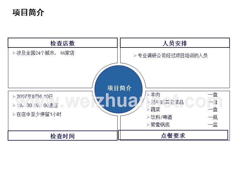 神秘顾客检查报告.ppt_第3页