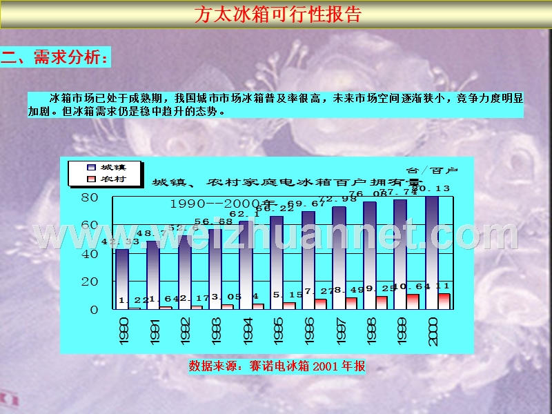 方太集团冰箱生产线可行性报告.ppt_第2页