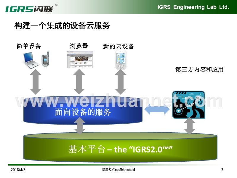 闪联产品介绍.ppt_第3页