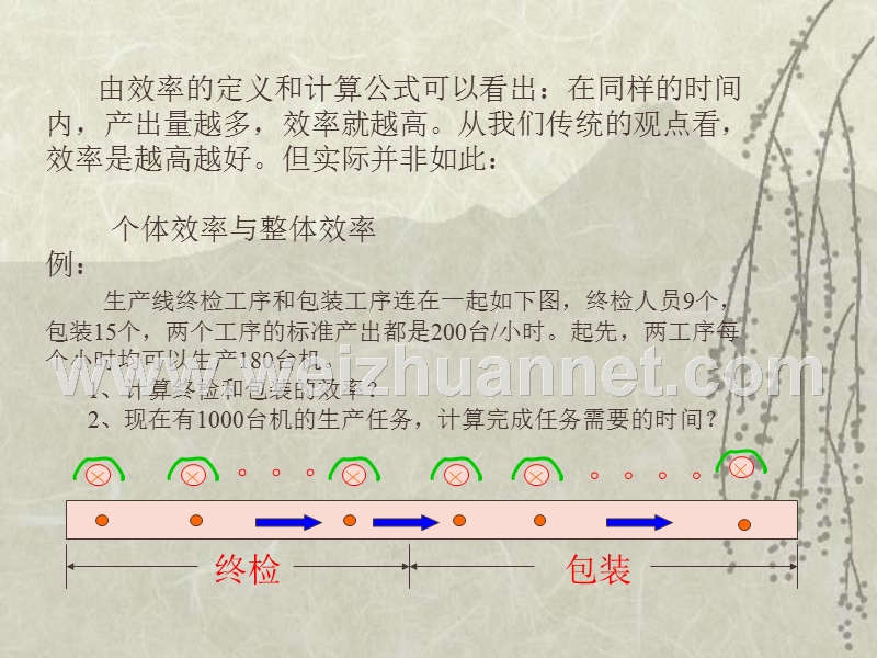 联想七大浪费.ppt_第3页