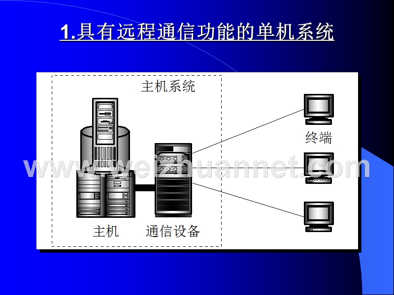 网络基础知识.ppt_第3页