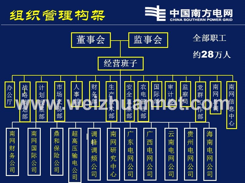 南方电网公司岗级.ppt_第3页