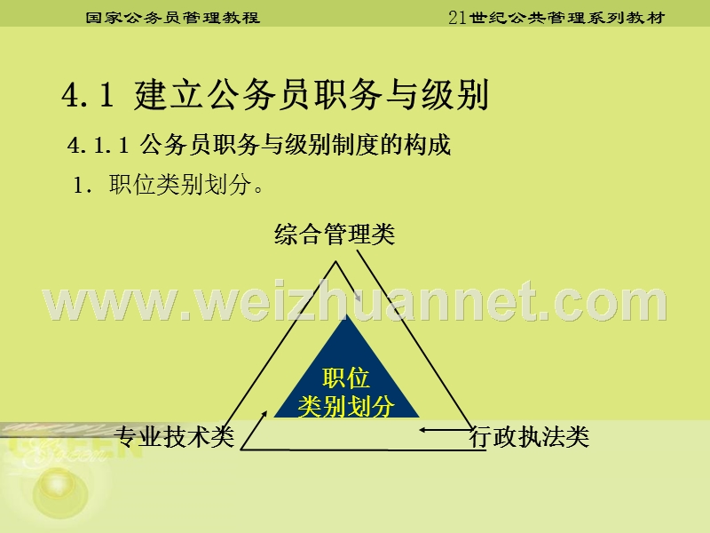 第四章-公务员职务与级别.ppt_第2页