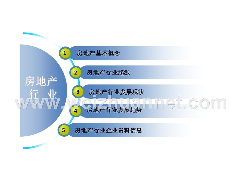 房地产行业模块分析.ppt_第2页