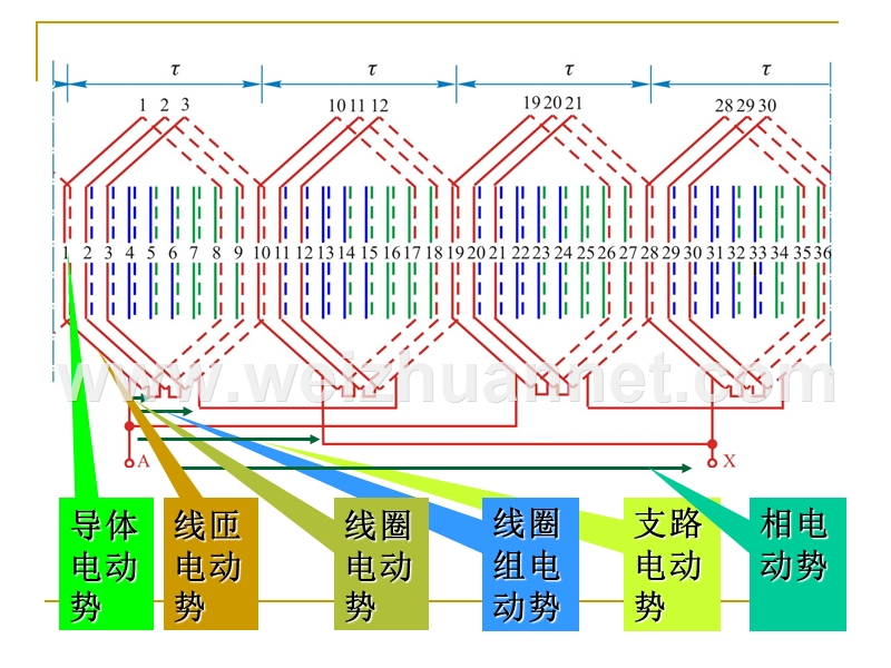 绕组电动势.ppt_第3页