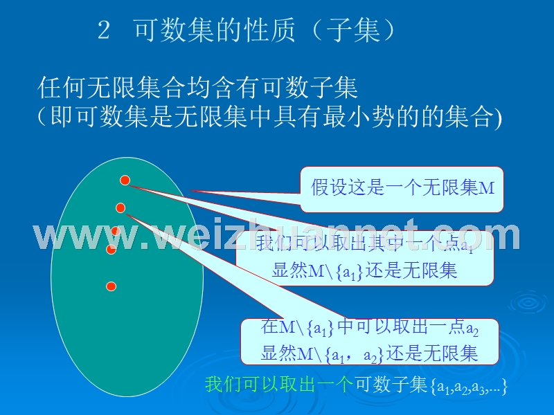 第三节-可数集---欢迎来到重庆邮电大学理学院首页.ppt_第3页