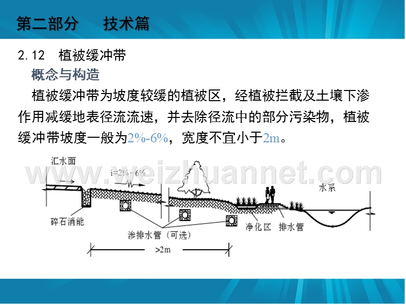 海绵城市.pptx_第1页