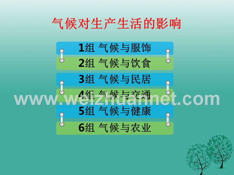 七年级地理上册 第四单元 活动课 气候与我们的生产生活课件1 （新版）商务星球版.ppt_第3页