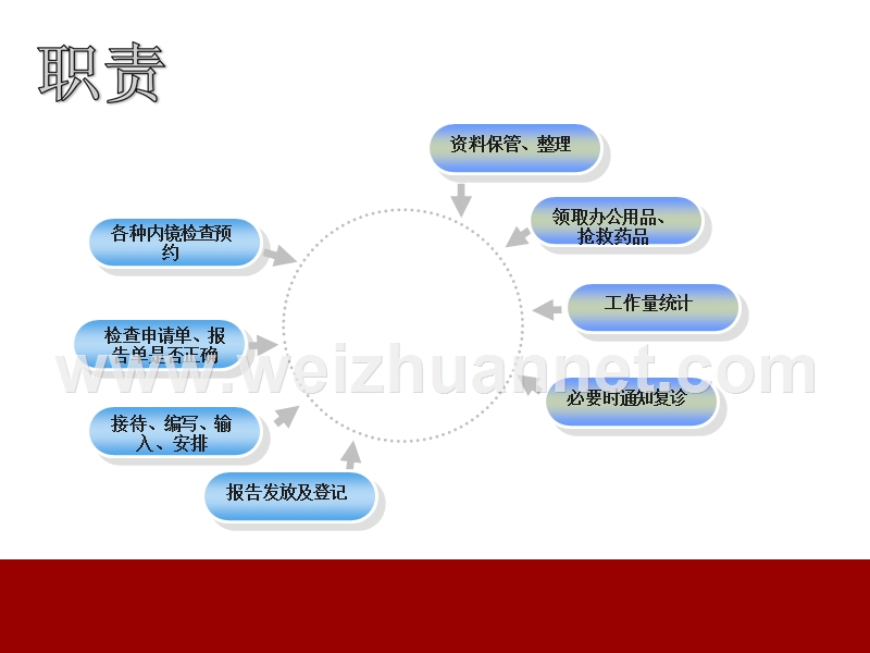 内镜检查的预约流程及注意事项.ppt_第3页