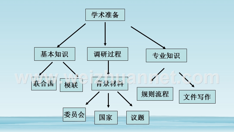 如何做一个优秀的代表——会前准备.pptx_第2页