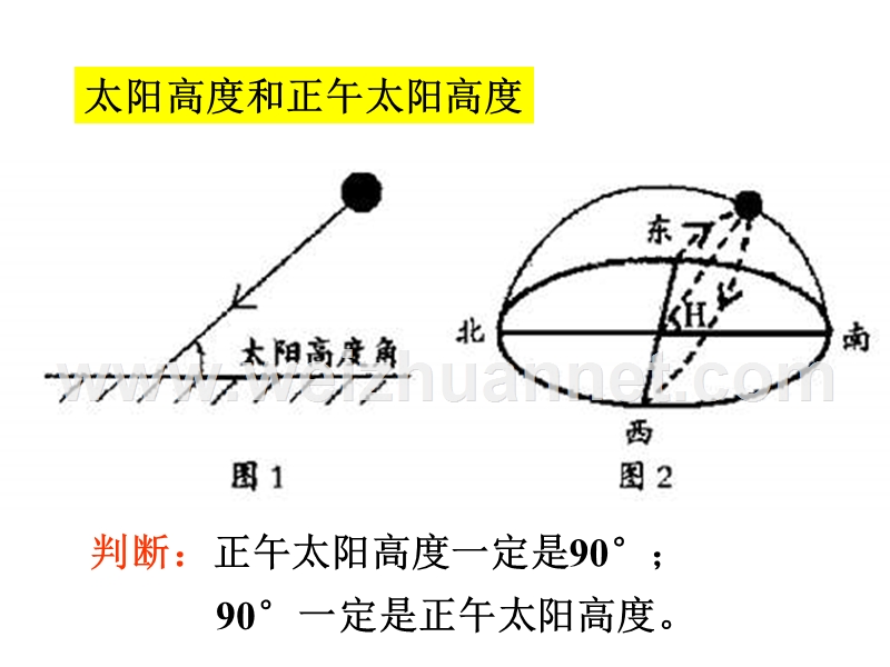 高一地理正午太阳高度的变化.ppt_第2页