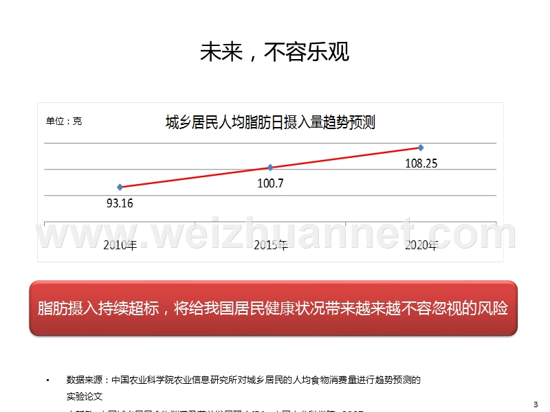 脂肪与健康.pptx_第3页